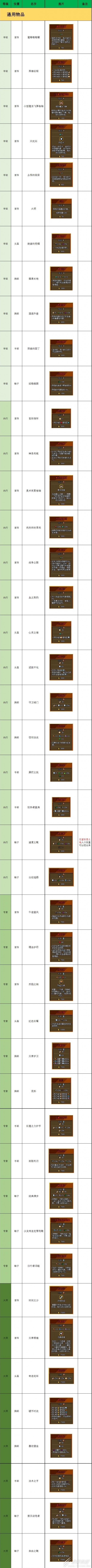铁锤守卫2传说物品效果大全