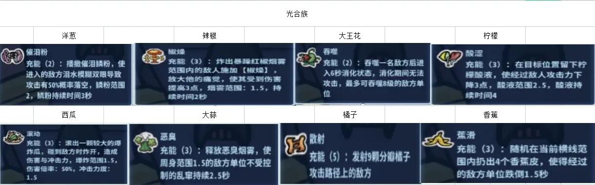 《盖娅迷航》9级基础技能图鉴