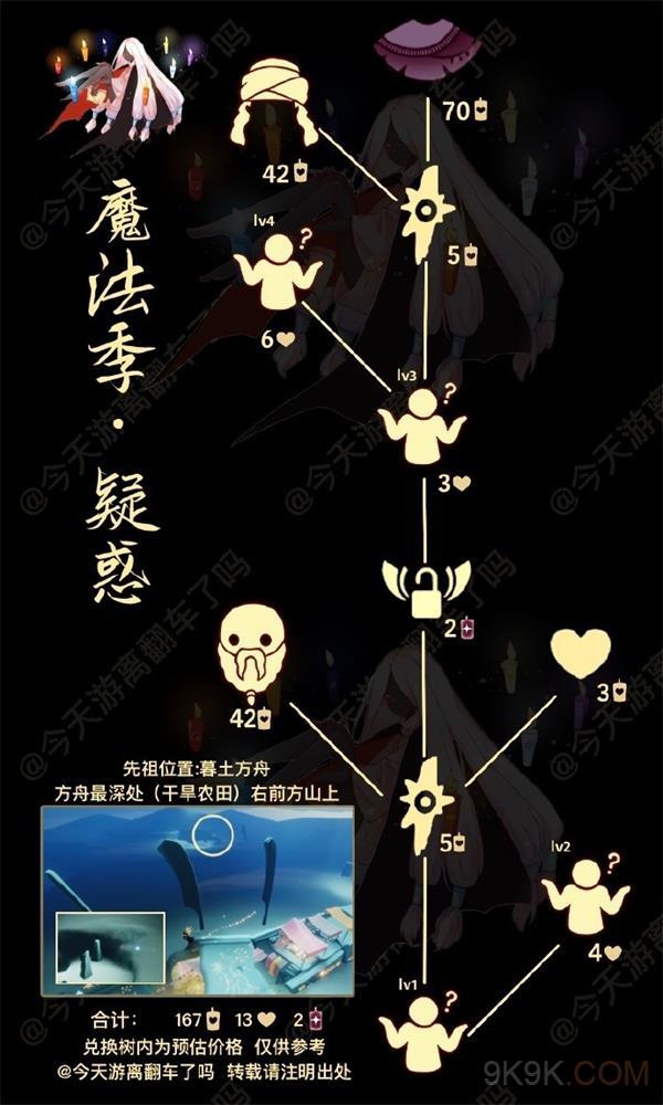 光遇8.24复刻先祖2023一览