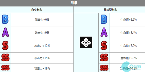 第七史诗暑假夏绿蒂角色介绍