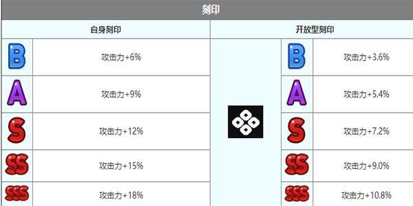 第七史诗赛珂兰特角色介绍