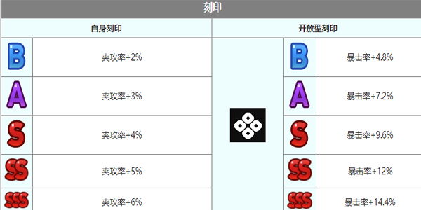 第七史诗泰妮布里雅角色介绍