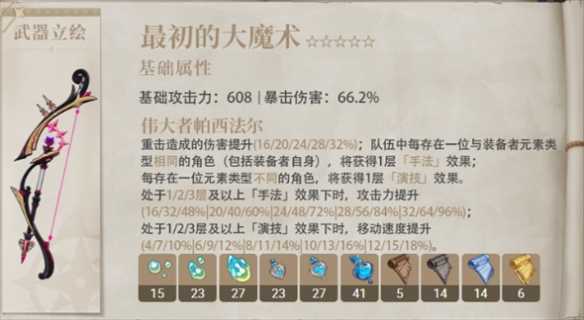 原神林尼武器推荐（林尼用什么武器最好）