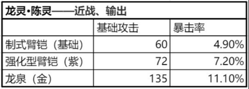 时空猎人3龙灵专属武器是什么 武器特效介绍