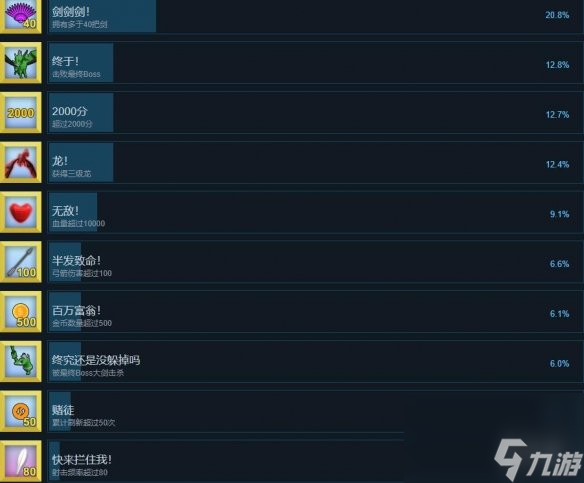 《箭箭剑》游戏成果怎样达到？全成果列表共享