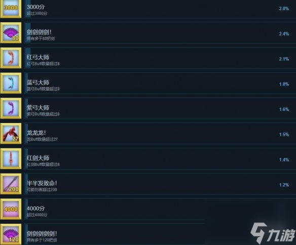 《箭箭剑》游戏成果怎样达到？全成果列表共享