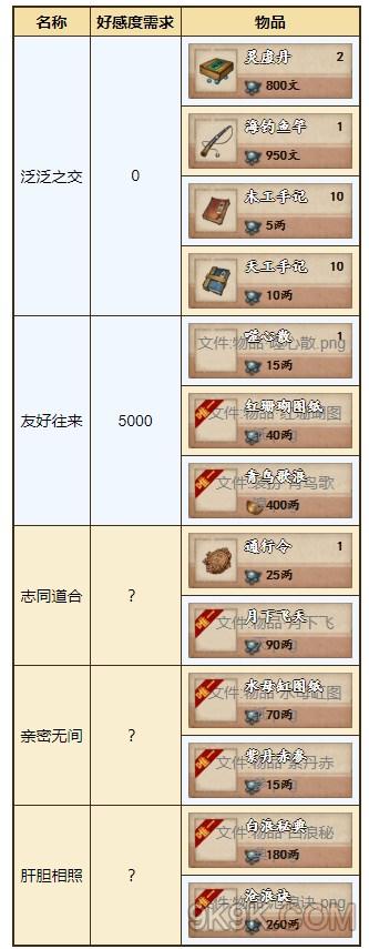 烟雨江湖归云岛任务攻略大全