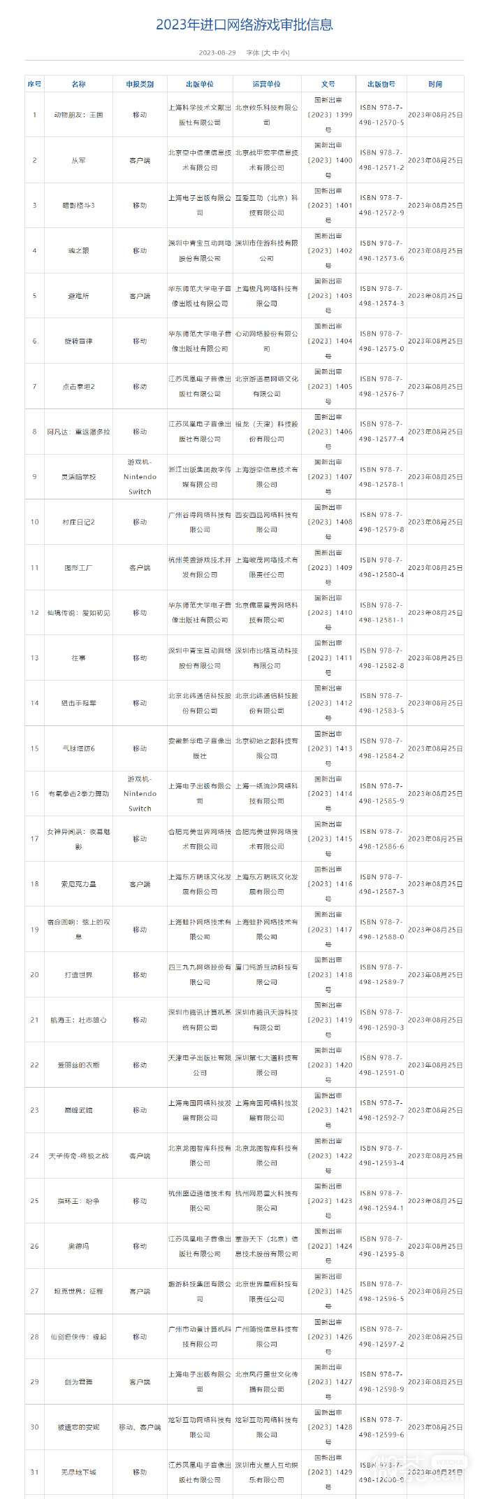 2023年8.进口游戏版号信息更新