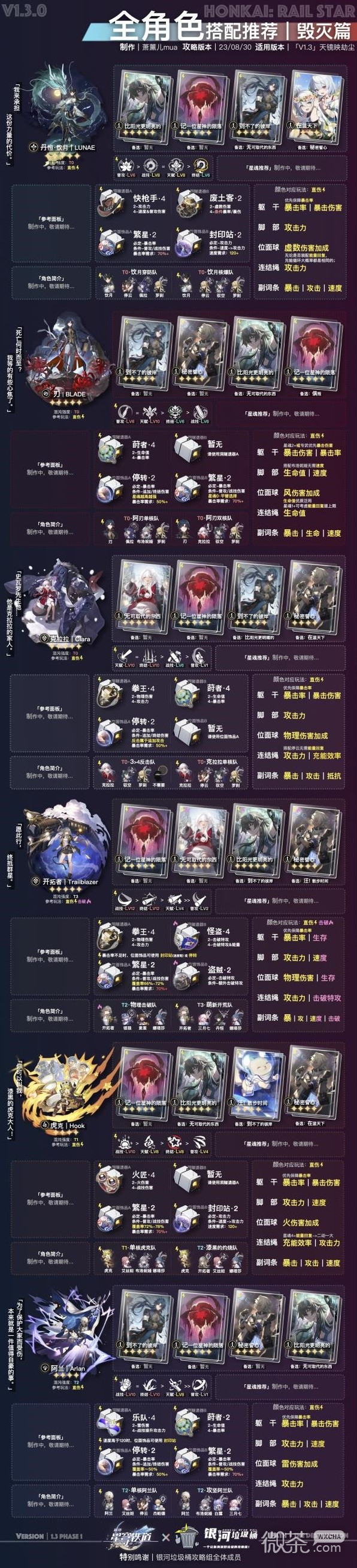 崩坏星穹铁道1.3毁灭命途一图流推荐攻略