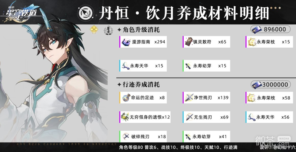崩坏星穹铁道饮.丹恒培养材料汇总一览
