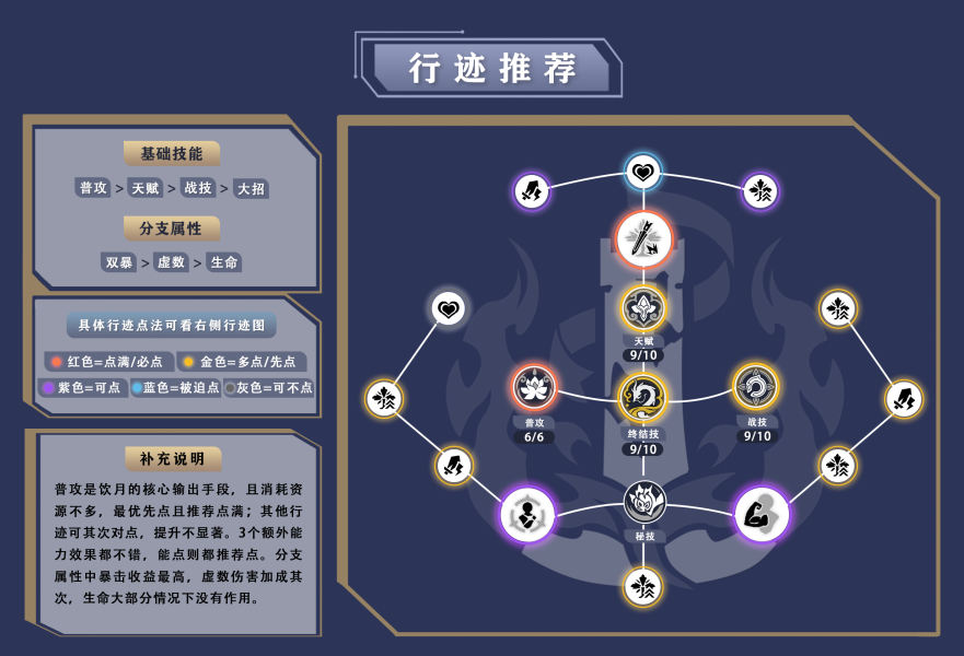《崩坏星穹铁道》饮月行迹详解