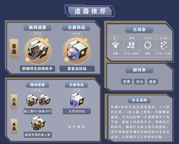 《崩坏星穹铁道》饮月遗器搭配推荐