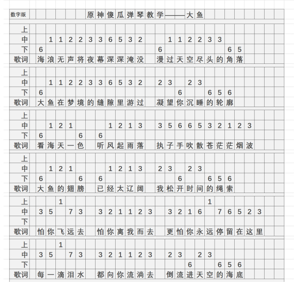 《原神》大鱼琴谱简谱图片详细介绍