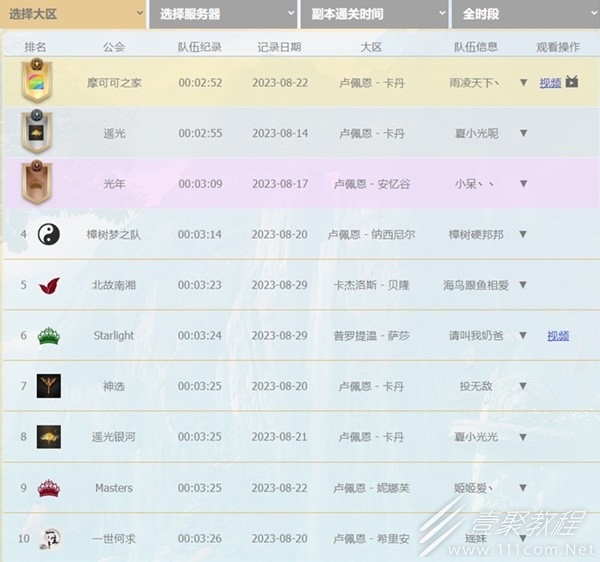 命运方舟群雄逐鹿活动终期排行榜一览