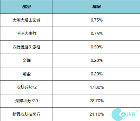 王者荣耀端午节活动