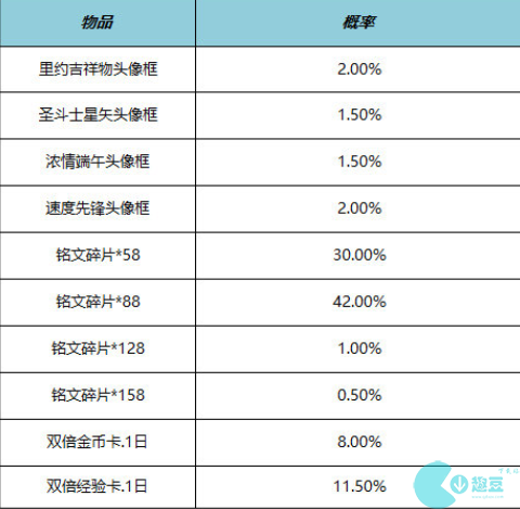 王者荣耀端午节活动