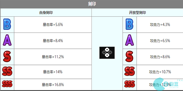 第七史诗薇薇安角色介绍