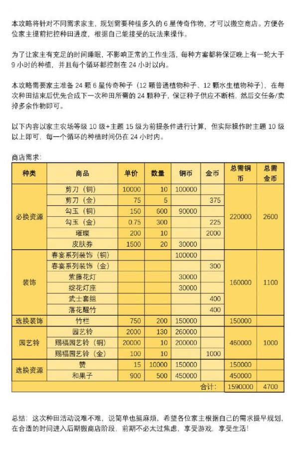阴阳师妖怪屋春暖花田怎么种植