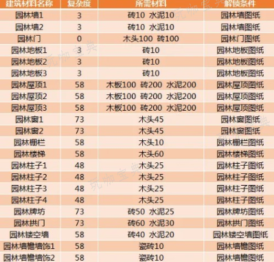 《创造与魔法》漂流瓶怎么找？漂流瓶获得攻略