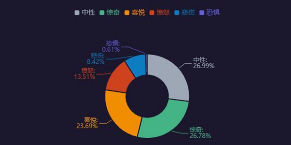 微博情绪查看位置介绍