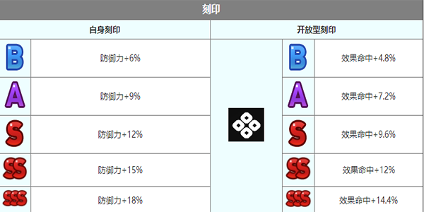 第七史诗杰诺角色介绍