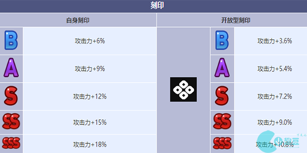 第七史诗史瑞杰思角色介绍