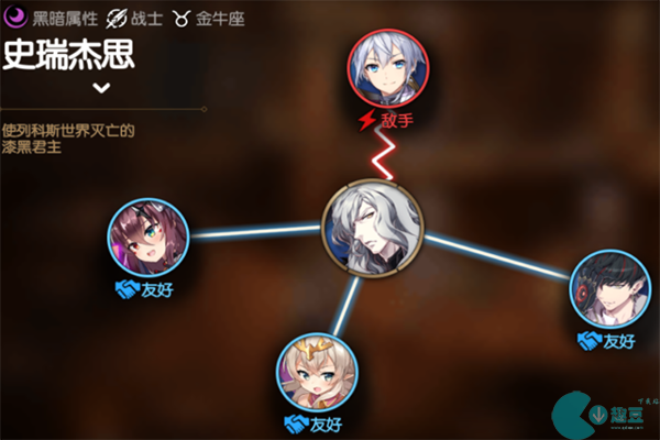 第七史诗史瑞杰思角色介绍