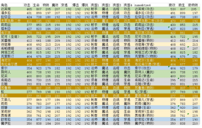 邂逅在迷宫强度榜怎么排名