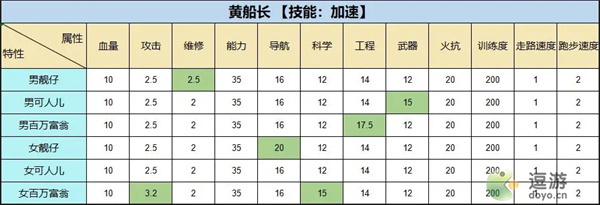 超时空星舰角色和派系选择攻略