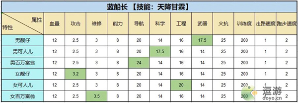 超时空星舰角色和派系选择攻略
