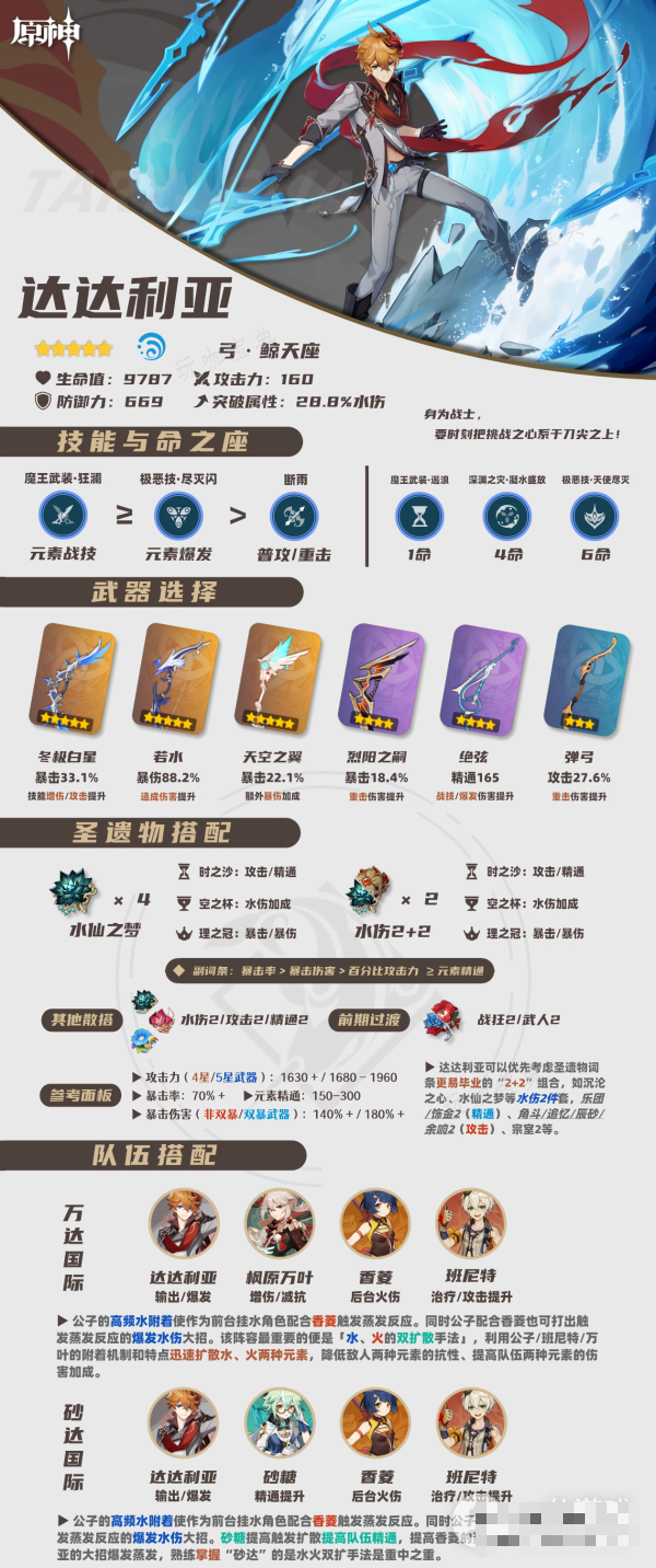 《原神》4.0达达利亚养成攻略队伍搭配攻略