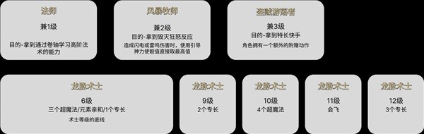 博德之门3术师Build核心原理讲解攻略