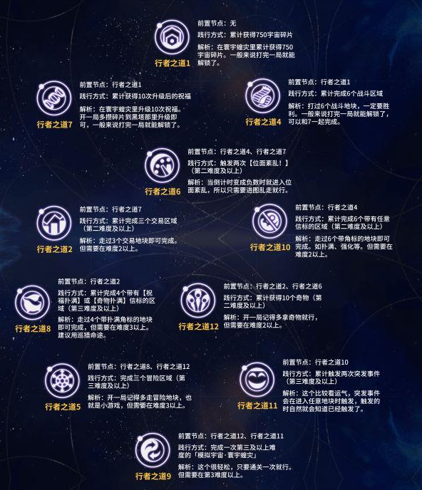 崩坏星穹铁道行者之道怎么解释