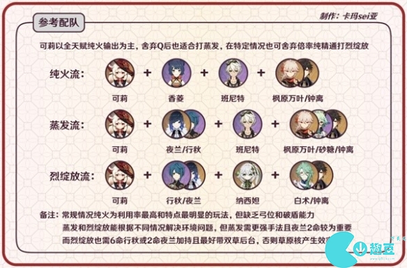 原神可莉怎么配队