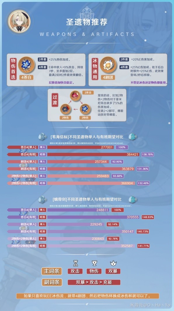 《原神》4.0菲米尼圣遗物推荐