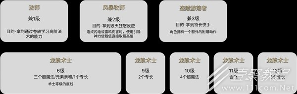 博德之门3术师Build核心原理说明