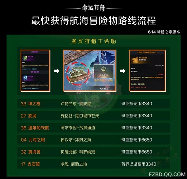 《命运方舟》快速获取航海冒险物教程