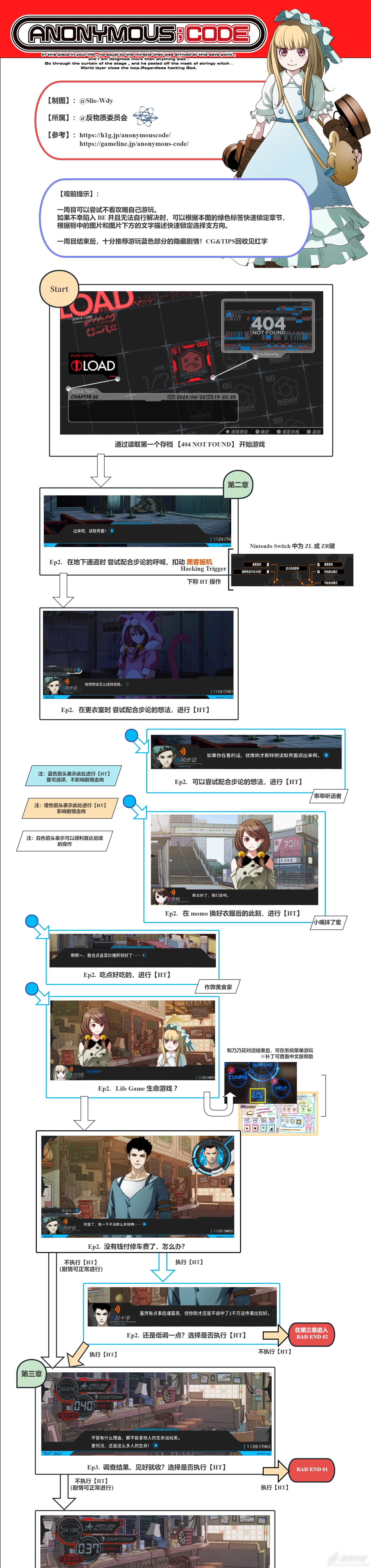 匿名代码全流程一览