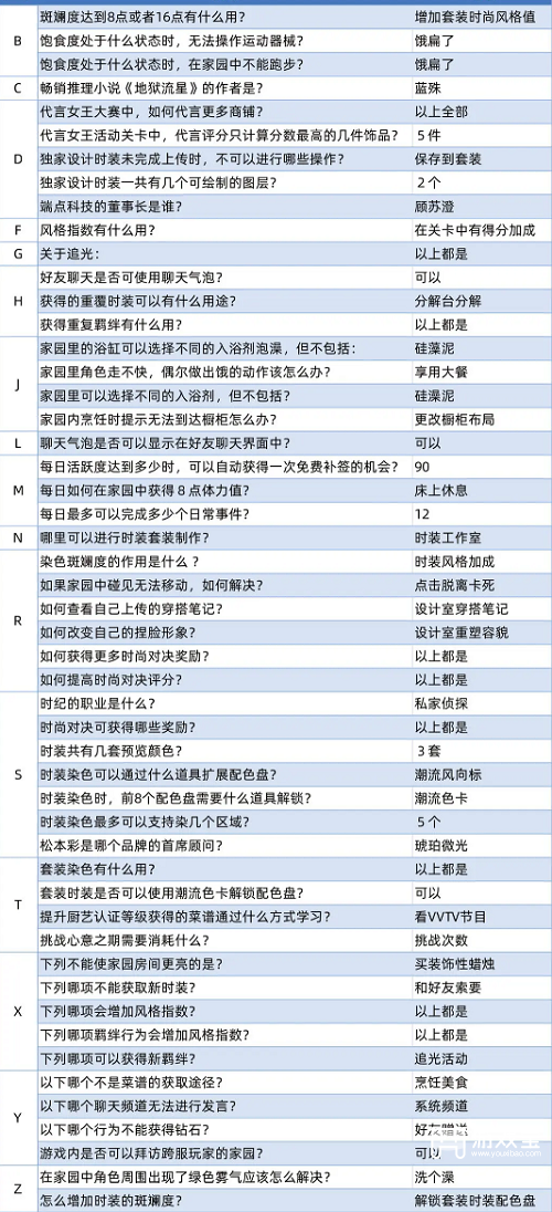 以闪亮之名玩呐百科答题答案策略2023全新