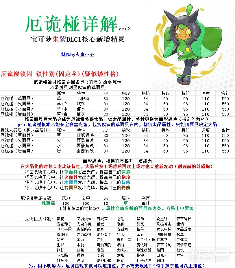 宝可梦朱紫DLC厄诡椪属性详解攻略