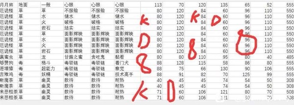 宝可梦朱紫DLC厄诡椪种族值详情