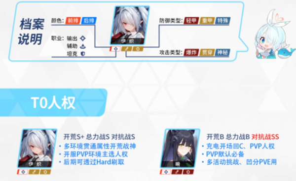 蔚蓝档案哪些角色值得培养图二