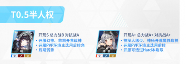 蔚蓝档案哪些角色值得培养图三