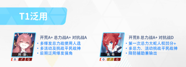 蔚蓝档案哪些角色值得培养图四