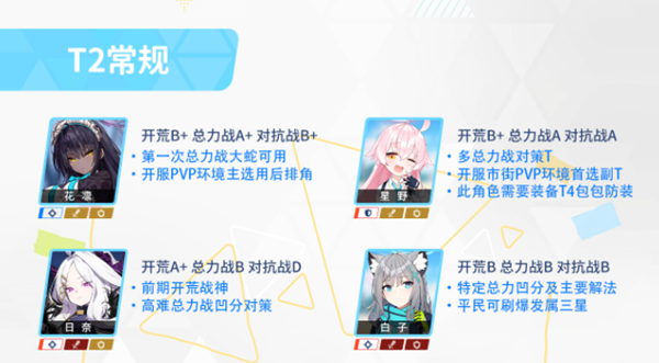 蔚蓝档案哪些角色值得培养图五