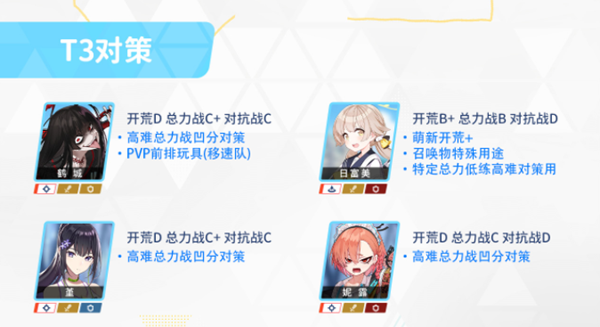 蔚蓝档案哪些角色值得培养图六