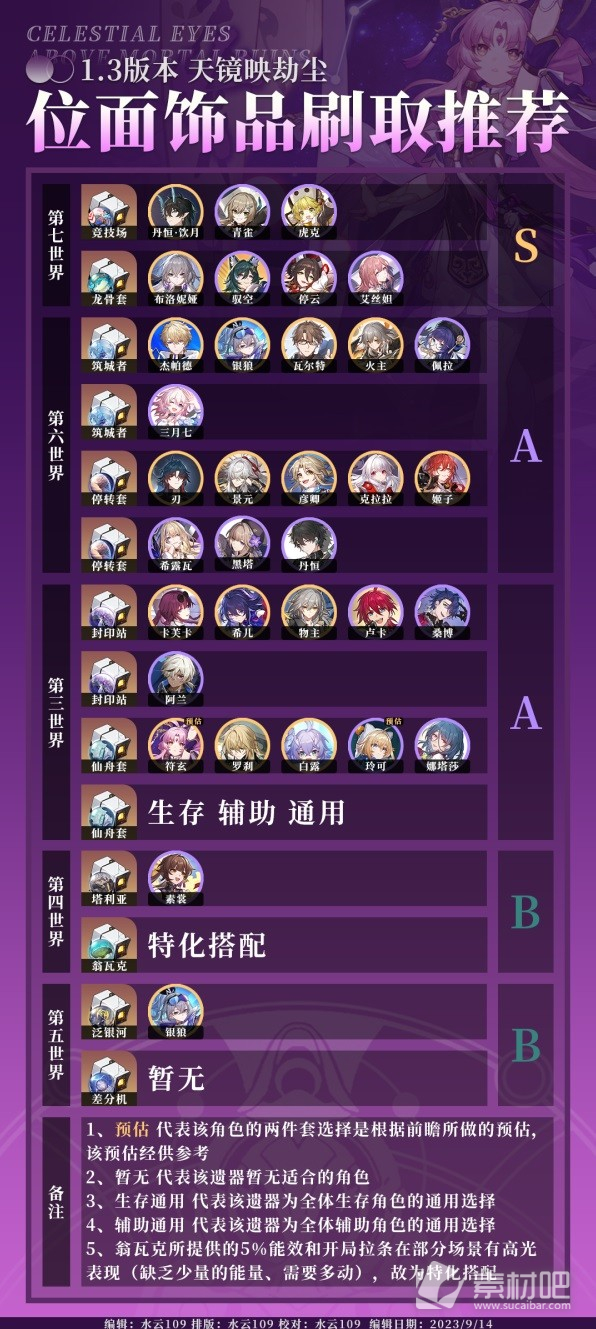 《崩坏星穹铁道》1.3版位面饰品刷取推荐