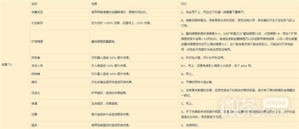 星空武器防具词条详情