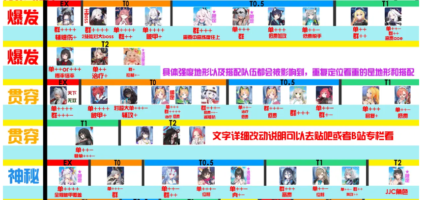 蔚蓝档案谁比较强