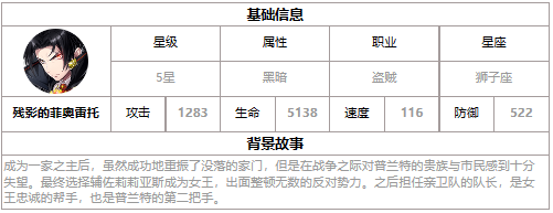 《第七史诗》残影的菲奥雷托综合分析